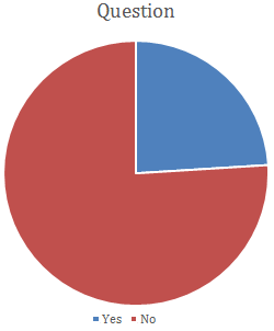 Appraisal Systems and Employee Turnover Assignment1.png